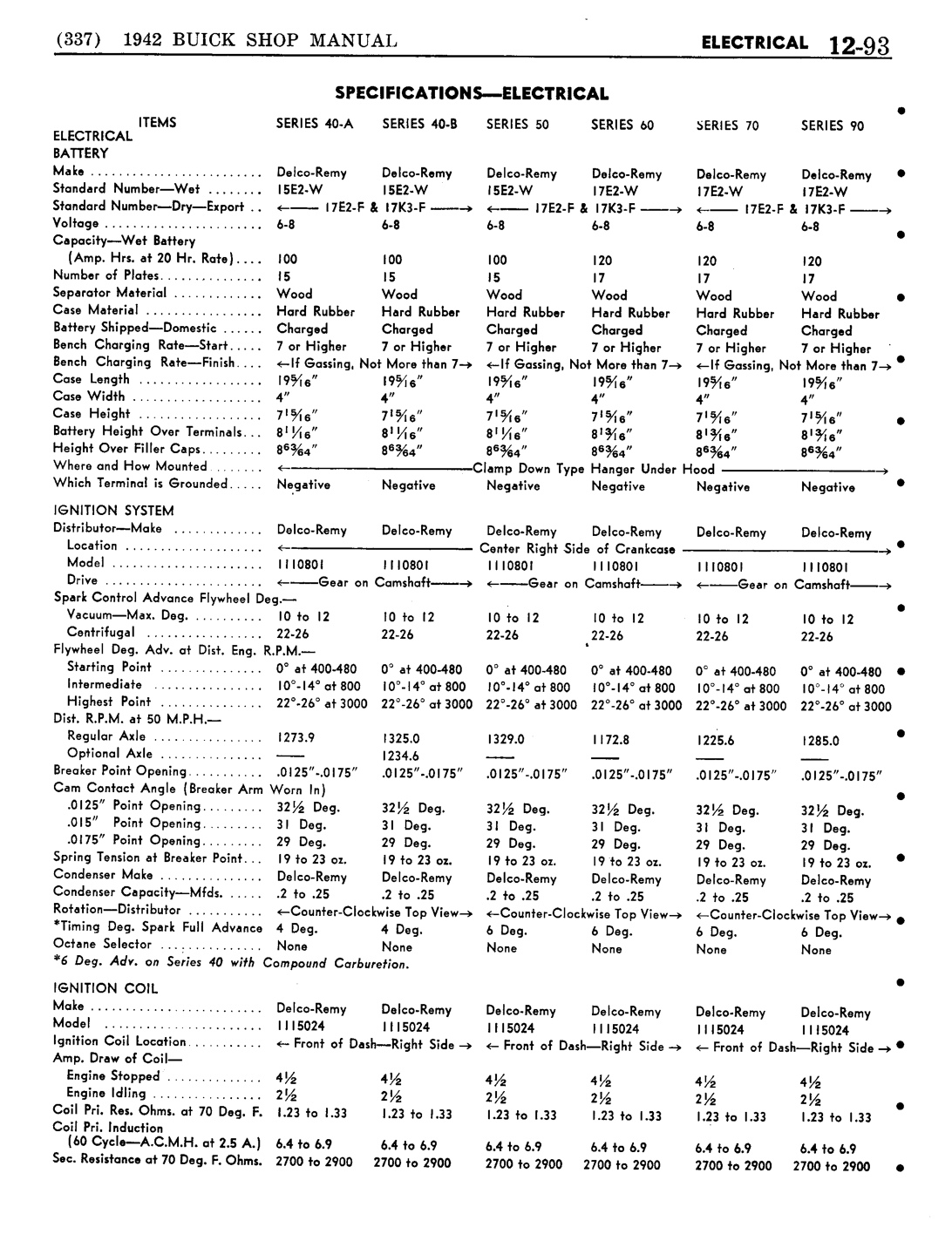 n_13 1942 Buick Shop Manual - Electrical System-093-093.jpg